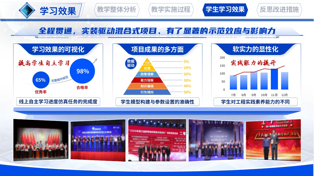 《集成电路设计导论》教学创新大赛第9页预览图