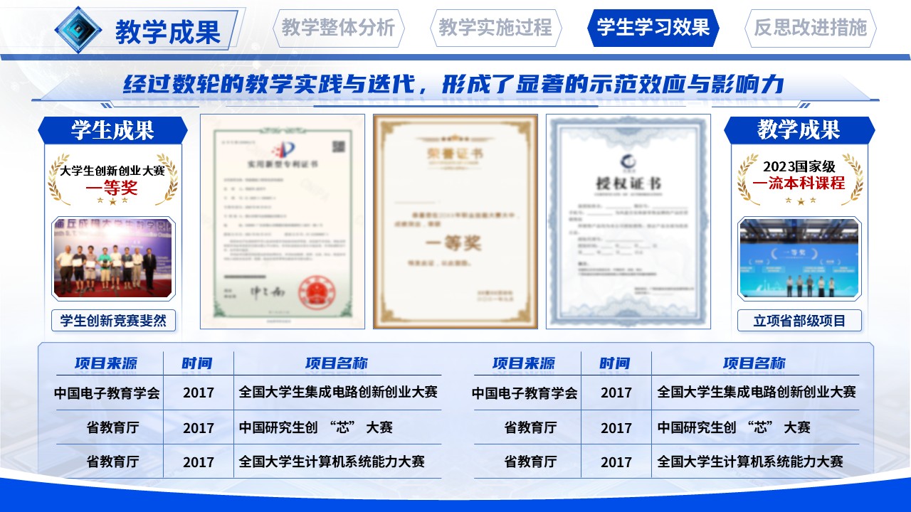 《集成电路设计导论》教学创新大赛第10页预览图