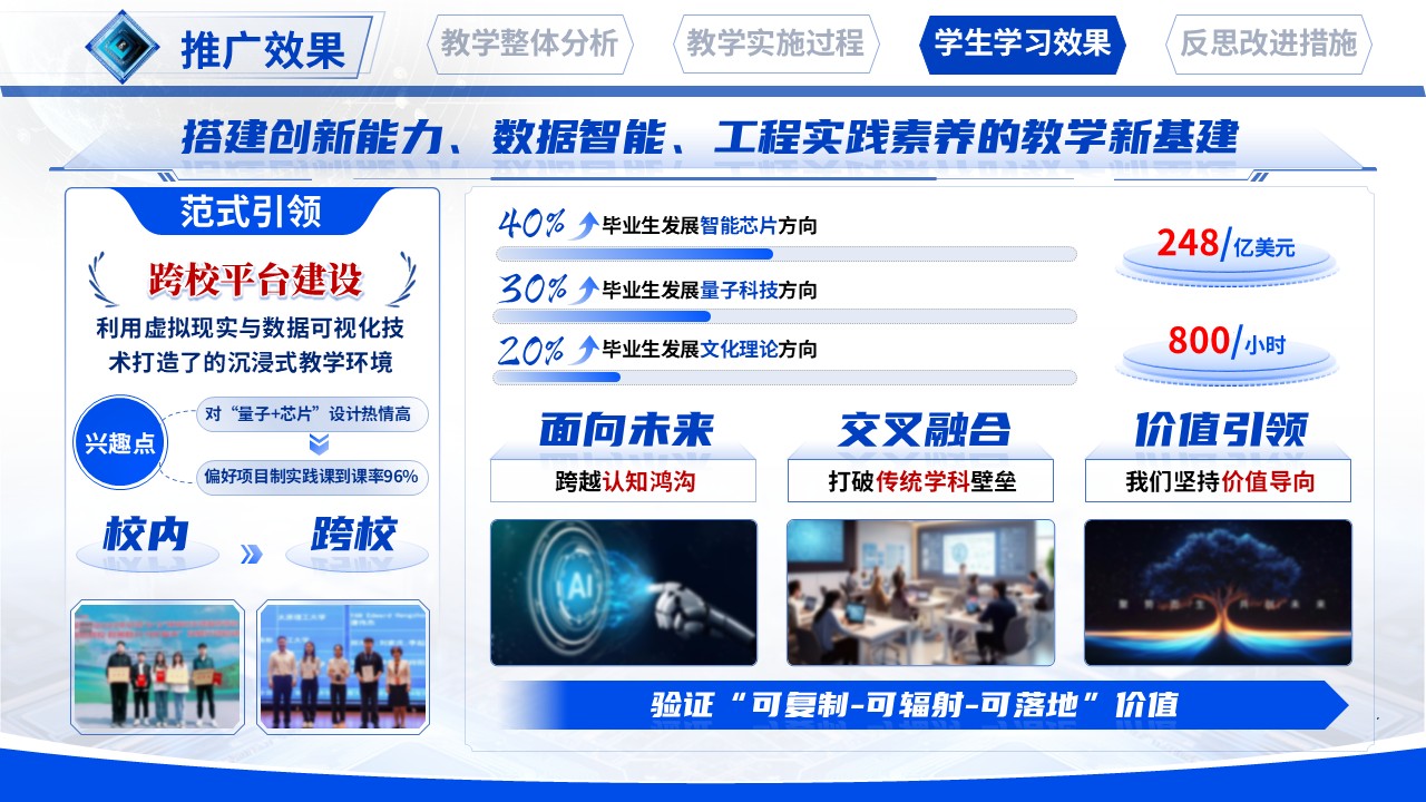 《集成电路设计导论》教学创新大赛第11页预览图