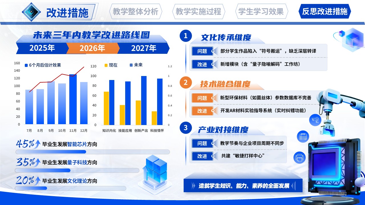 《集成电路设计导论》教学创新大赛第12页预览图