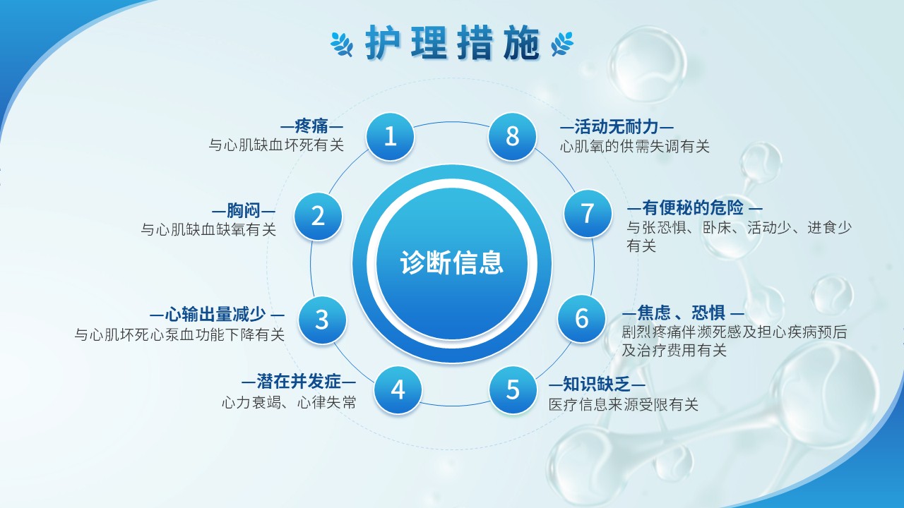 80-急性心肌梗塞护理查房第6页预览