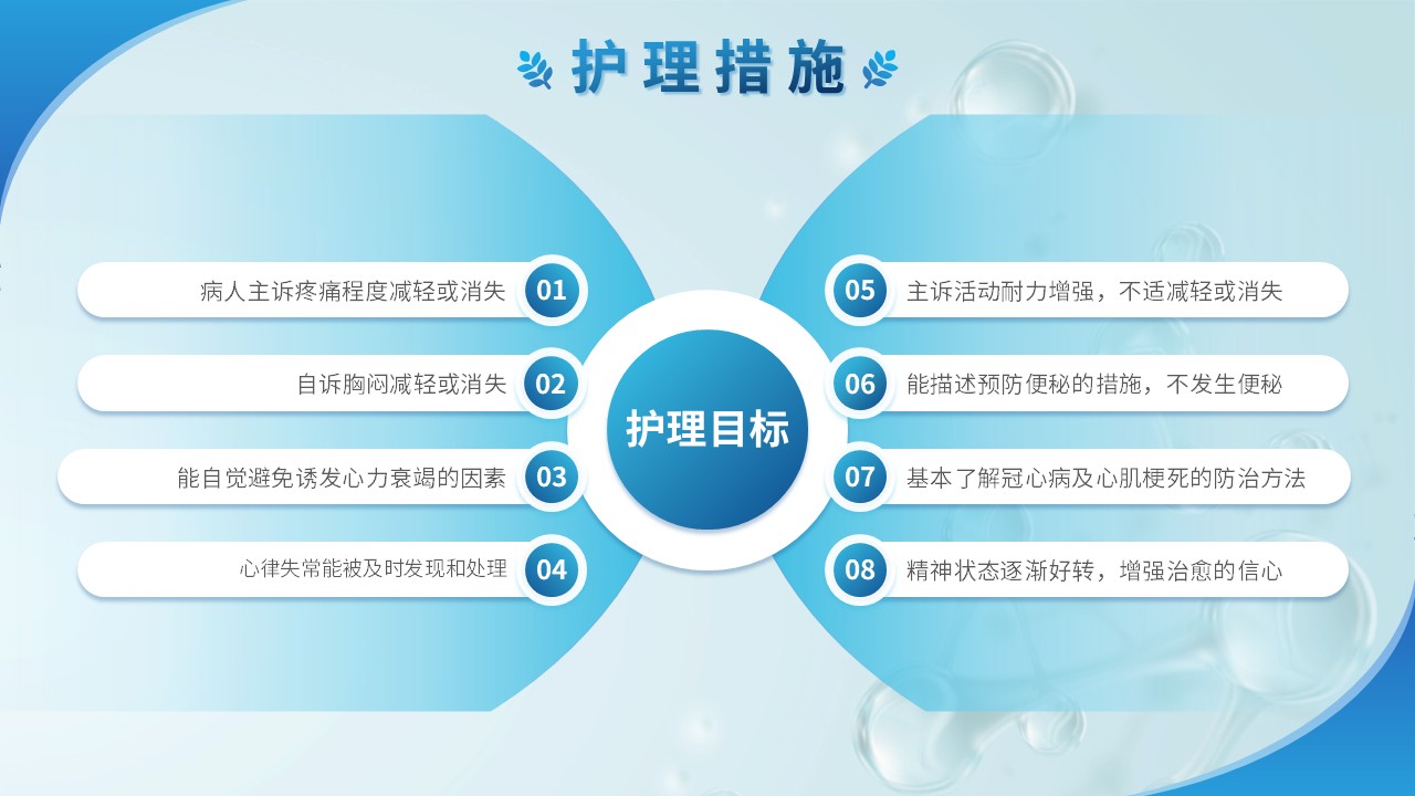 80-急性心肌梗塞护理查房第7页预览