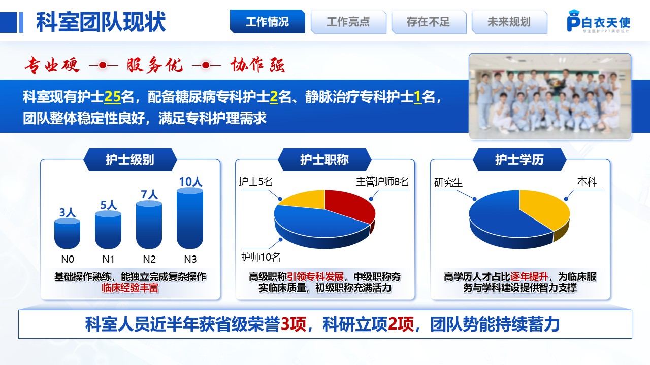 219期-护士长年终汇报（蓝色）第3页预览