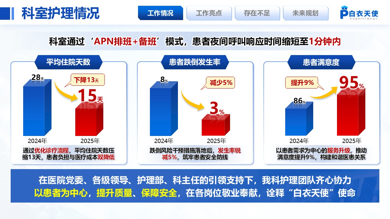 219期-护士长年终汇报（蓝色）第4页预览