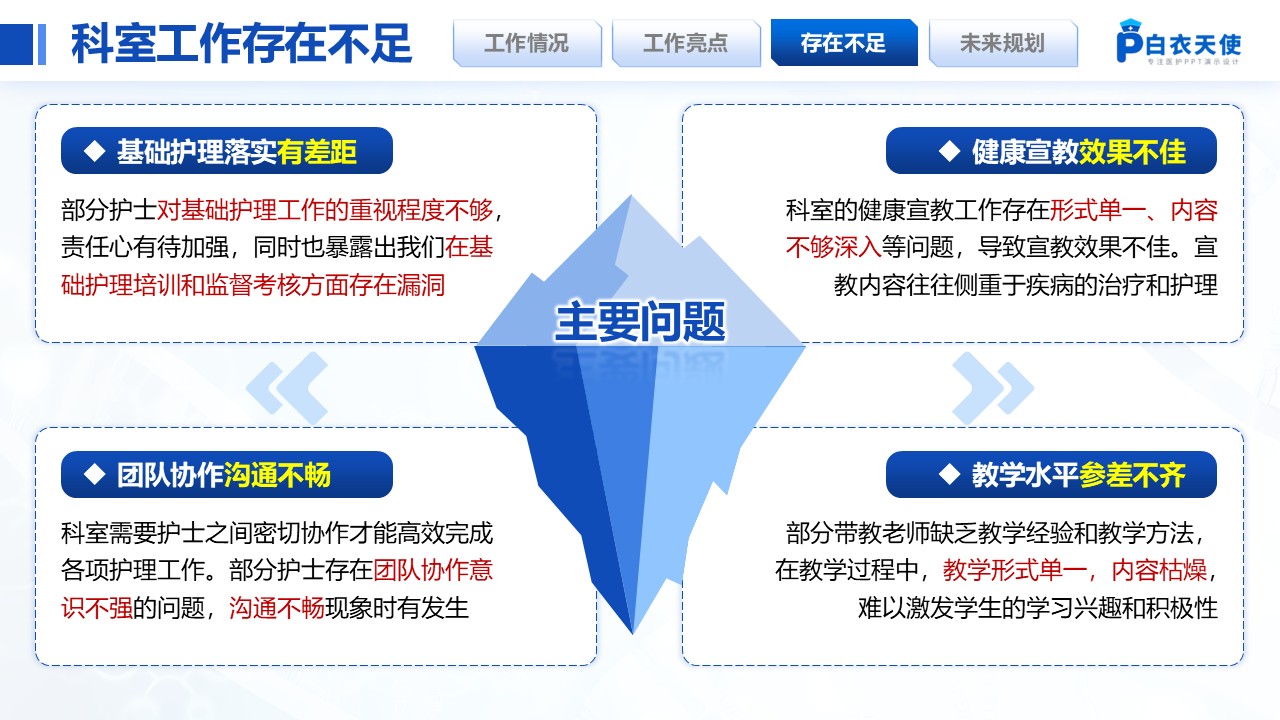 219期-护士长年终汇报（蓝色）第10页预览