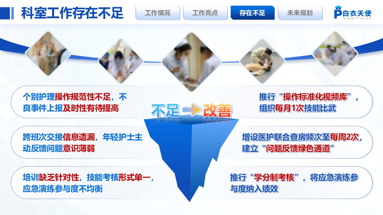 219期-护士长年终汇报（蓝色）第11页预览