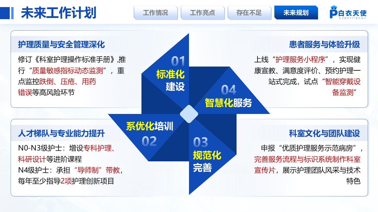 219期-护士长年终汇报（蓝色）第14页预览