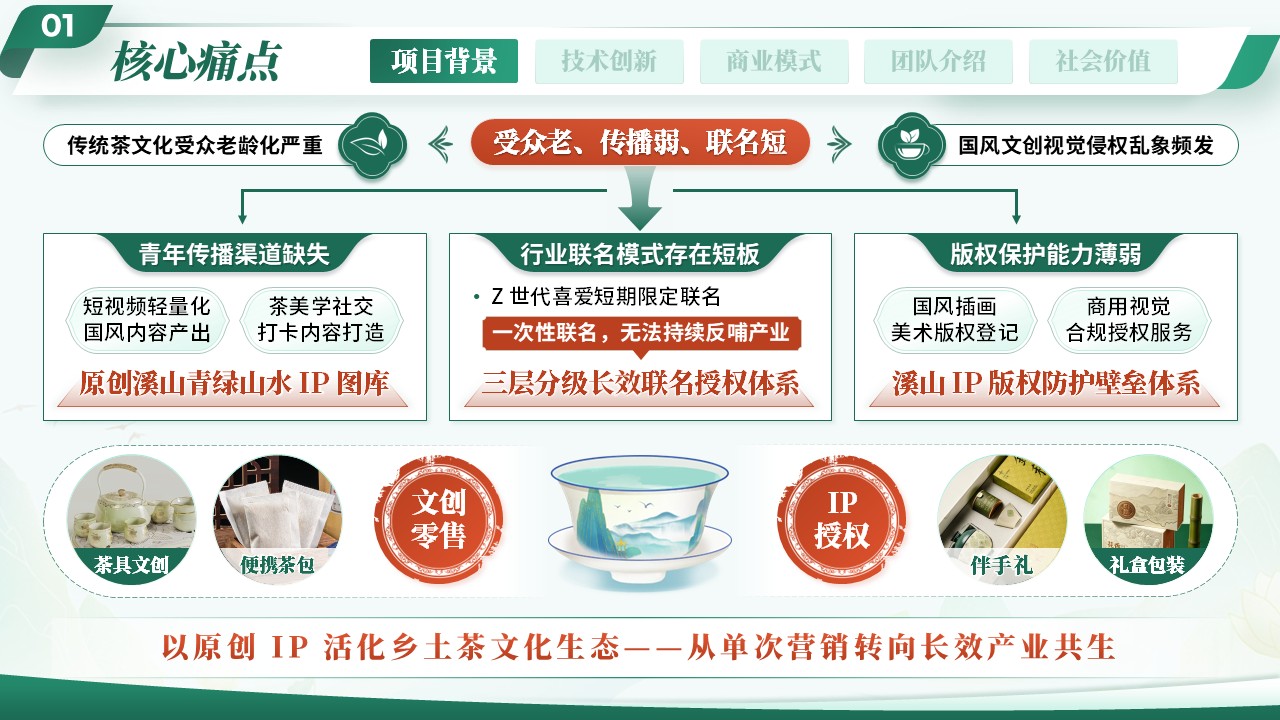 《茶叙溪山》大创赛第4页预览图