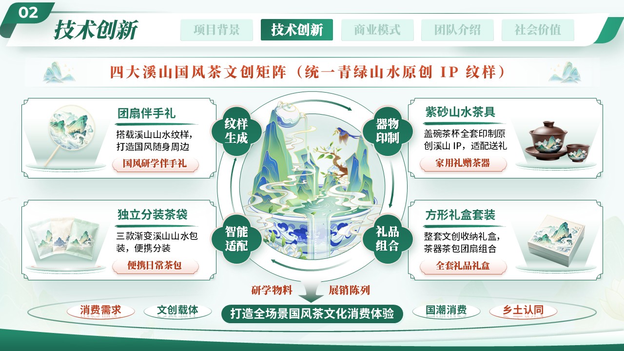 《茶叙溪山》大创赛第6页预览图