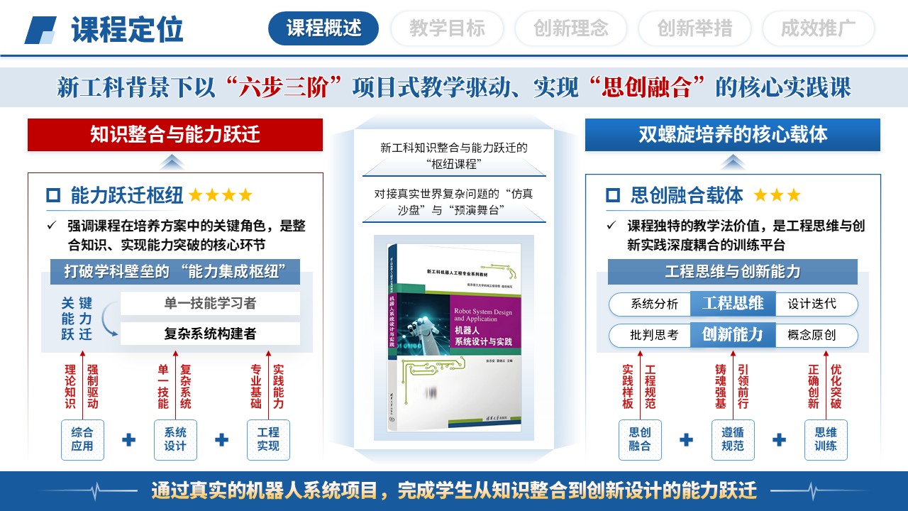 教学创新大赛（机器人系统设计-蓝色）第3页预览图