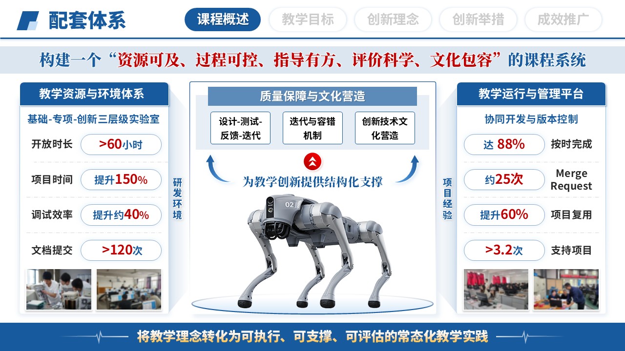 教学创新大赛（机器人系统设计-蓝色）第4页预览图