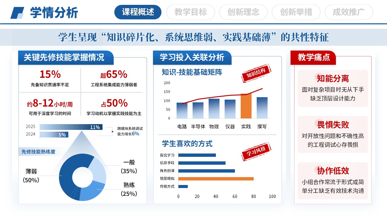 教学创新大赛（机器人系统设计-蓝色）第5页预览图