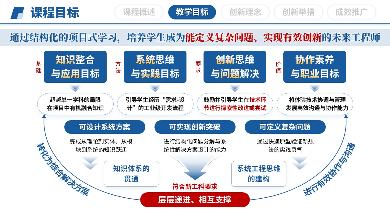 教学创新大赛（机器人系统设计-蓝色）第6页预览图
