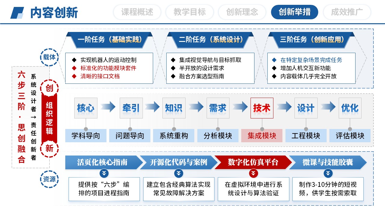 教学创新大赛（机器人系统设计-蓝色）第8页预览图