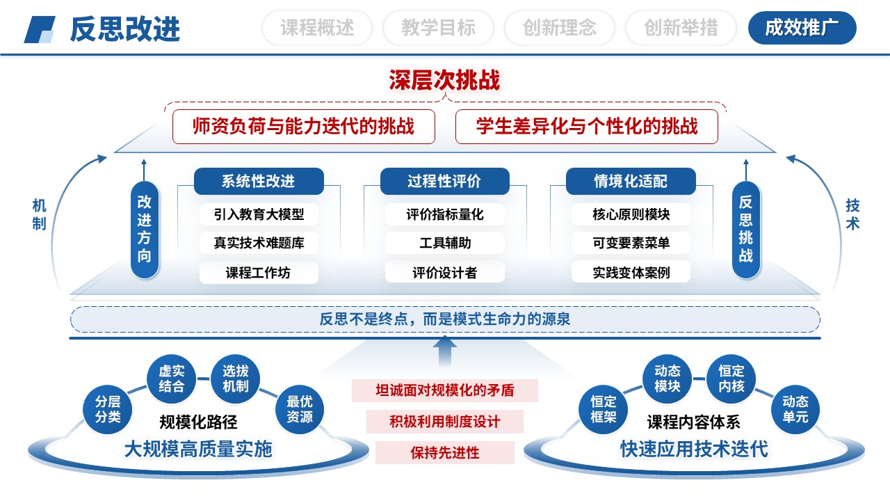 教学创新大赛（机器人系统设计-蓝色）第12页预览图