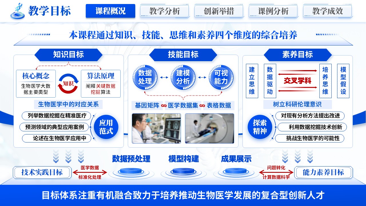 《数析万象医启新章》混合式教学创新第4页预览图