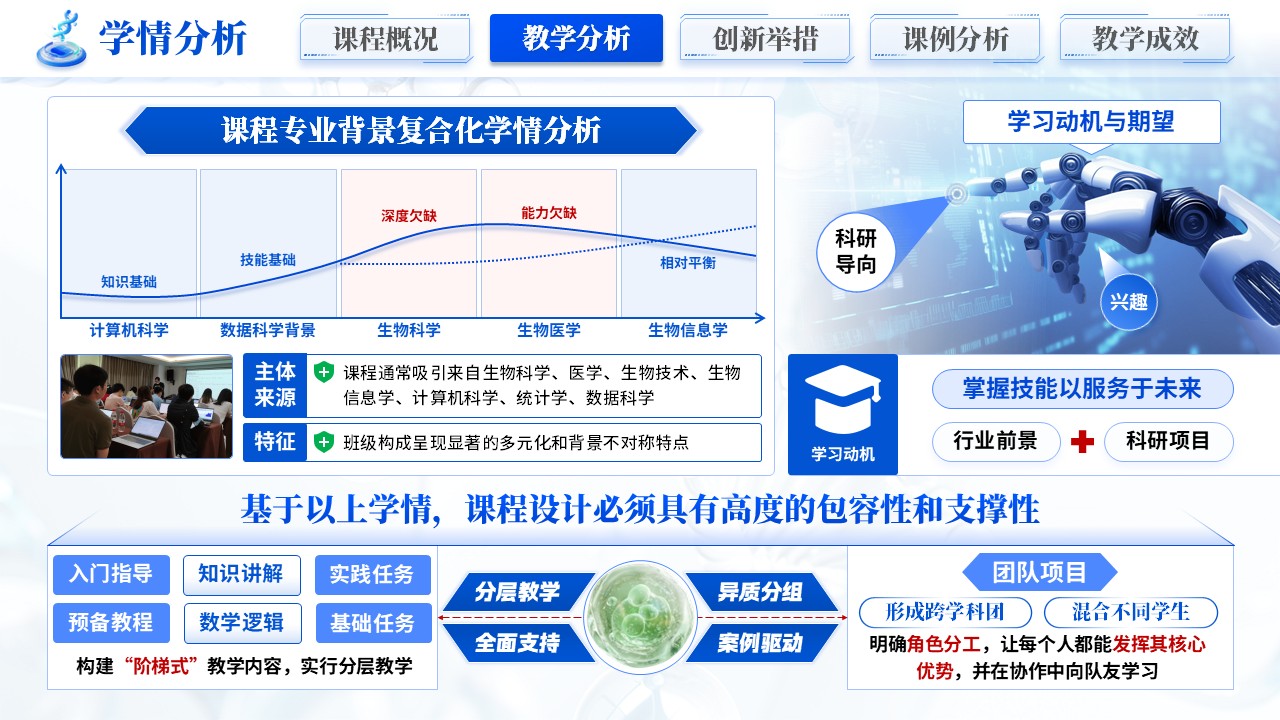 《数析万象医启新章》混合式教学创新第5页预览图