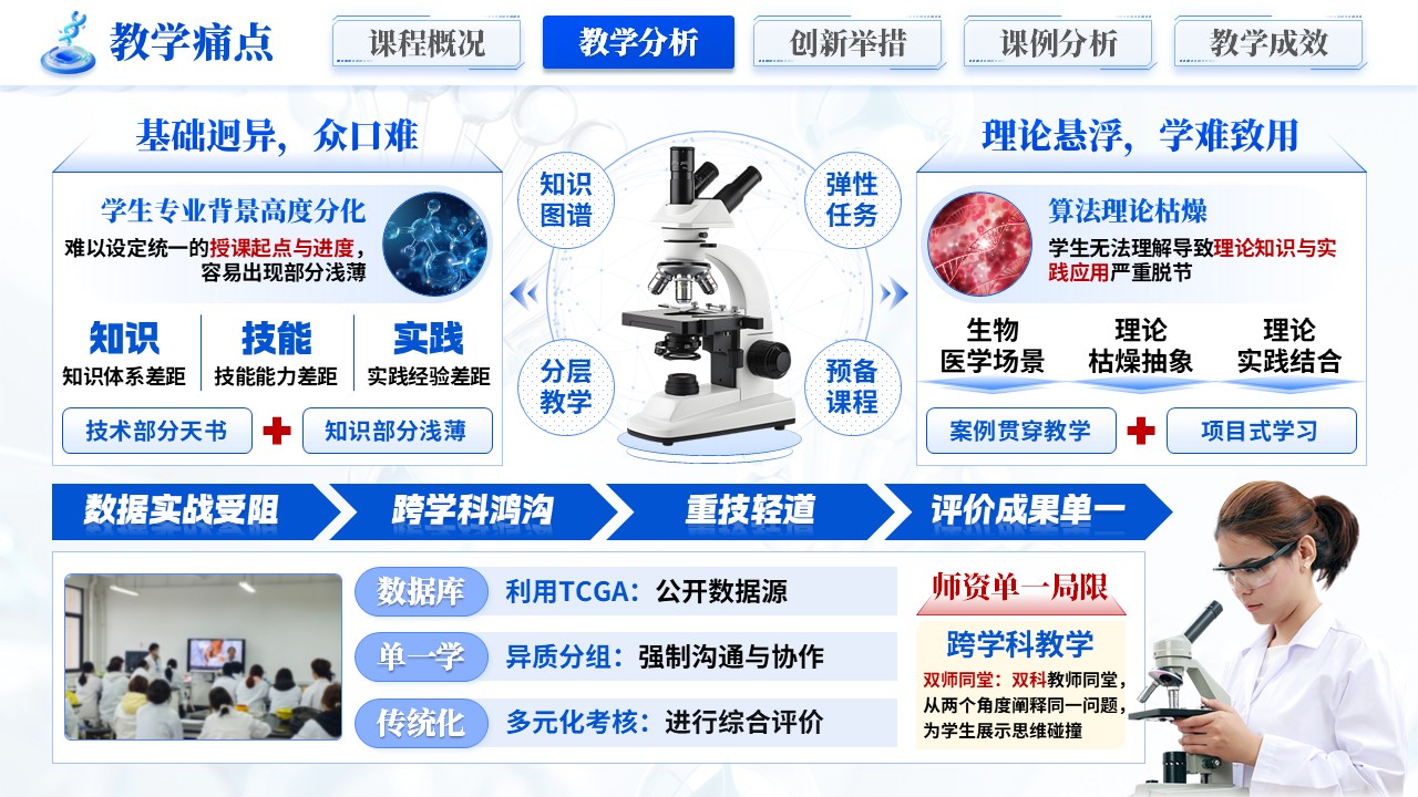 《数析万象医启新章》混合式教学创新第6页预览图