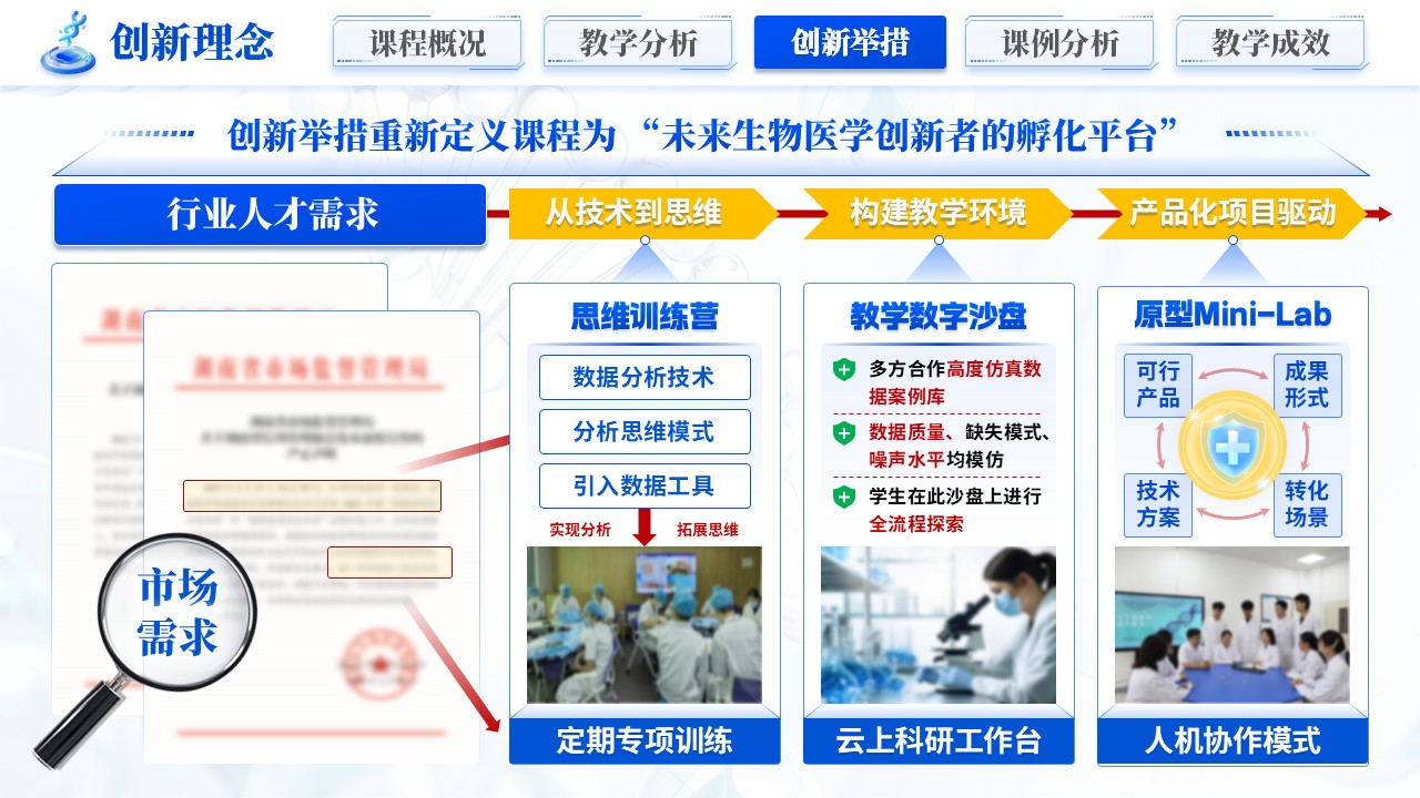 《数析万象医启新章》混合式教学创新第7页预览图