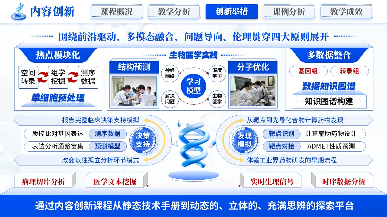 《数析万象医启新章》混合式教学创新第9页预览图