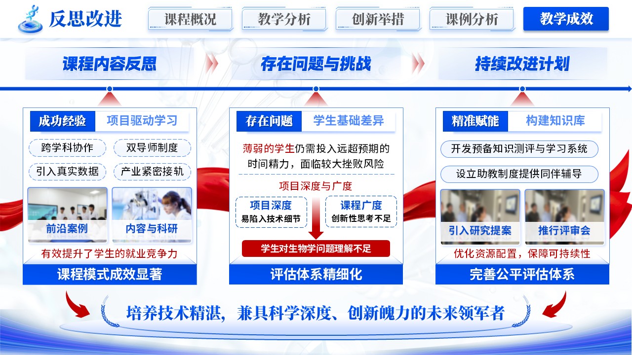 《数析万象医启新章》混合式教学创新第12页预览图