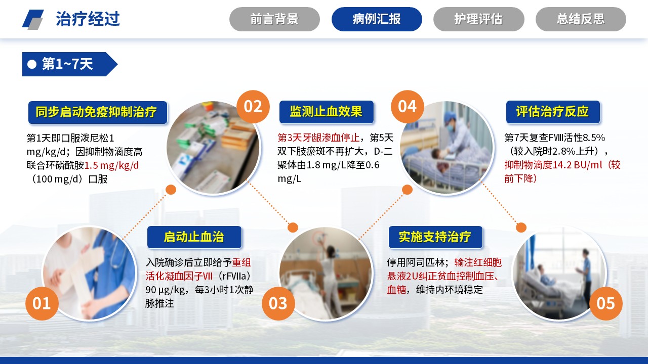 508期-疑难病例讨论-一例老年获得性血友病的疑难病例讨论第9页预览