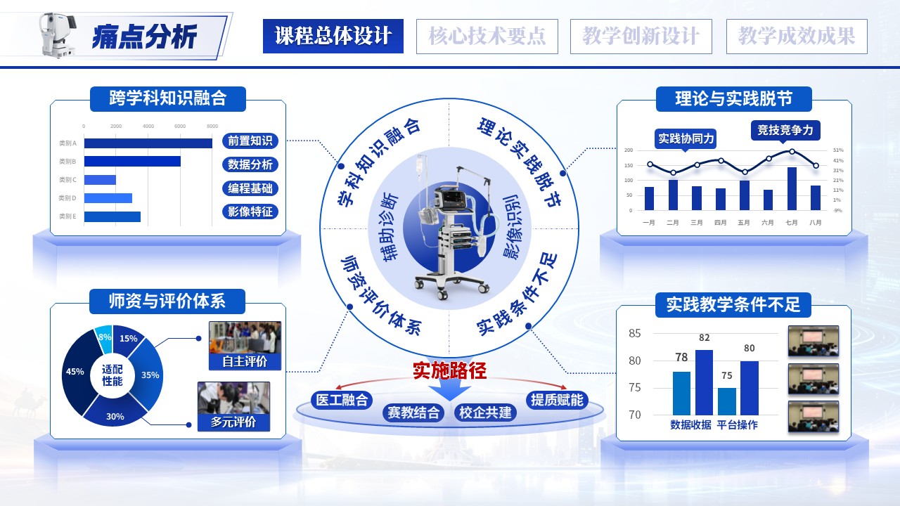 《智影医鉴-一带一路暨金砖国家技能发展与技术创新大赛》第5页预览图