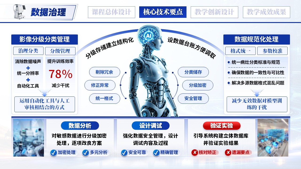 《智影医鉴-一带一路暨金砖国家技能发展与技术创新大赛》第8页预览图