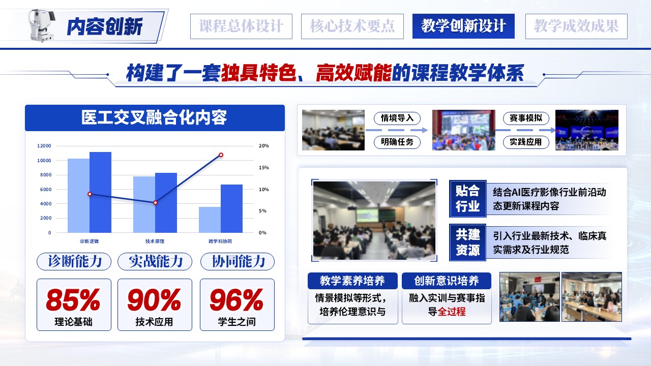 《智影医鉴-一带一路暨金砖国家技能发展与技术创新大赛》第10页预览图