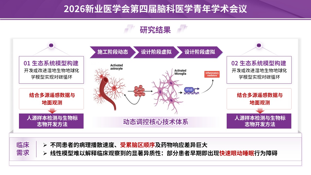 学术会议（神经血管-紫色）第10页预览图