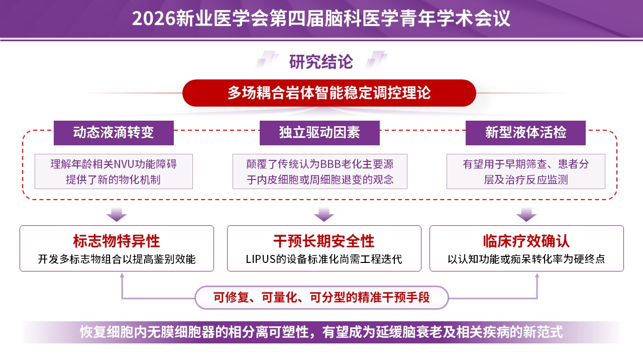 学术会议（神经血管-紫色）第14页预览图