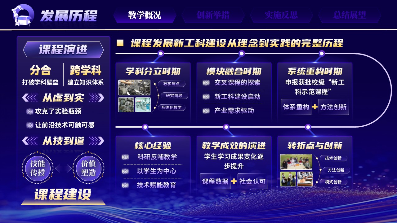 《触达精微，驭控有道》青教赛第5页预览图
