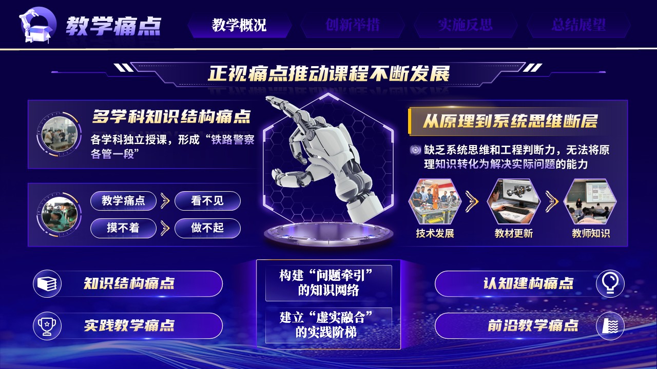《触达精微，驭控有道》青教赛第6页预览图