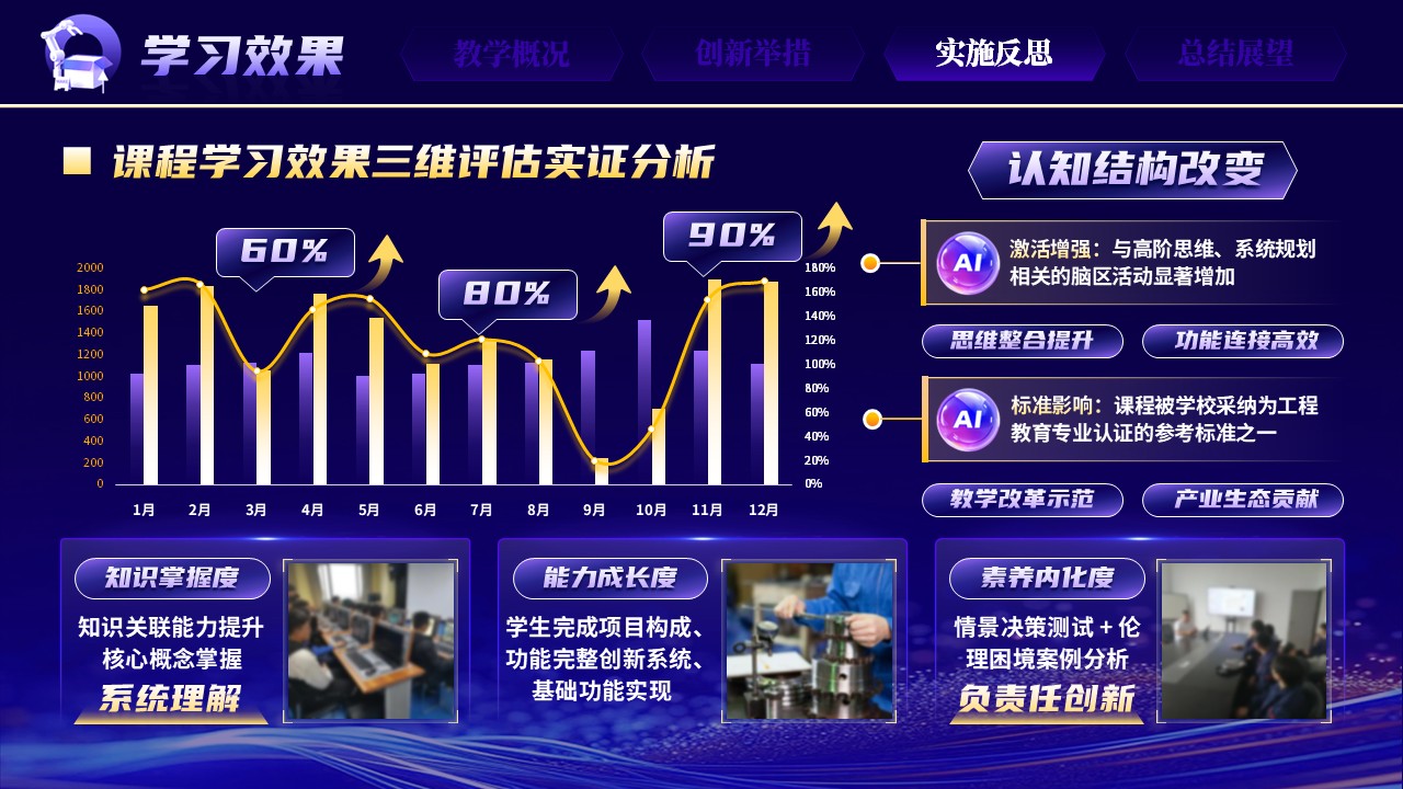 《触达精微，驭控有道》青教赛第9页预览图
