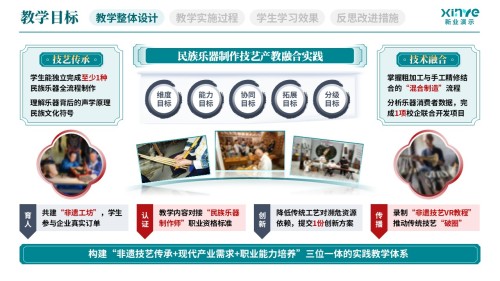 教学实施报告(民族乐器产教融合实践-蓝灰红)