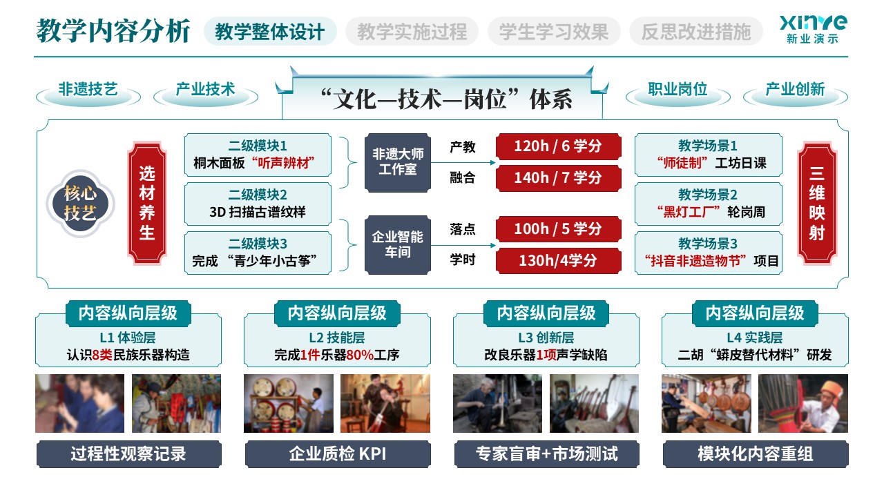 教学实施报告(民族乐器产教融合实践-蓝灰红）第2页预览图