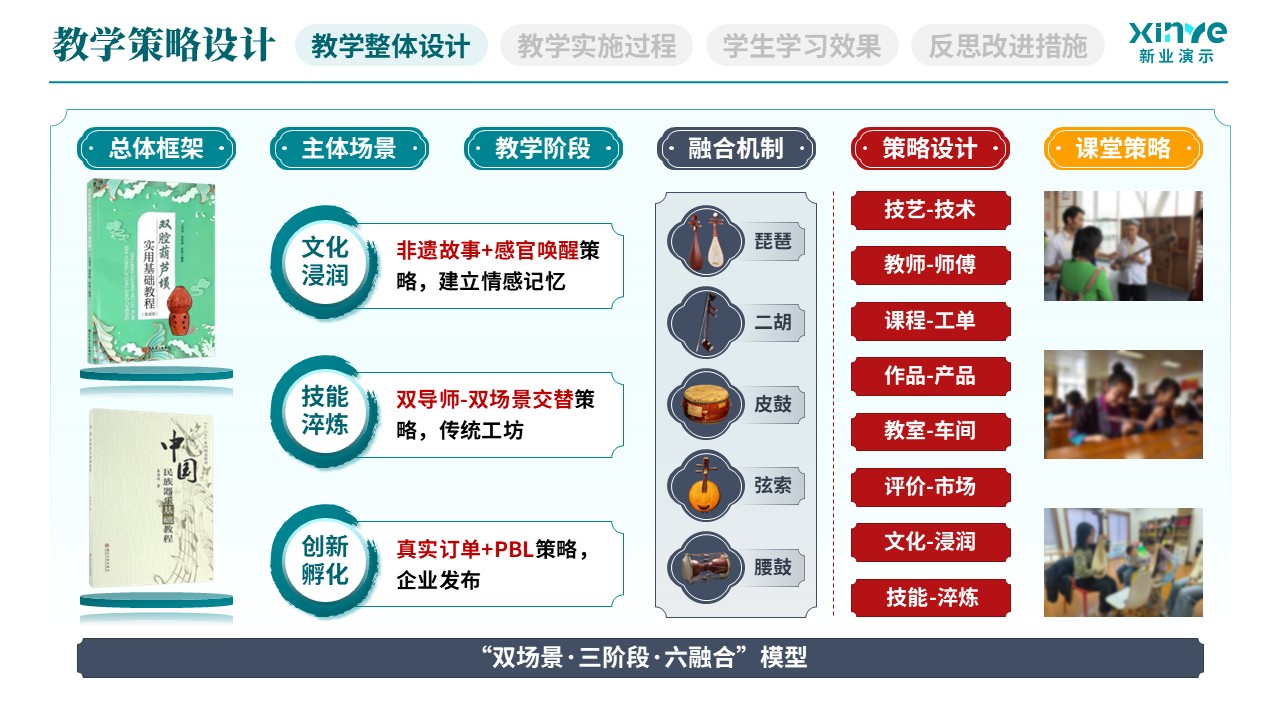 教学实施报告(民族乐器产教融合实践-蓝灰红）第3页预览图
