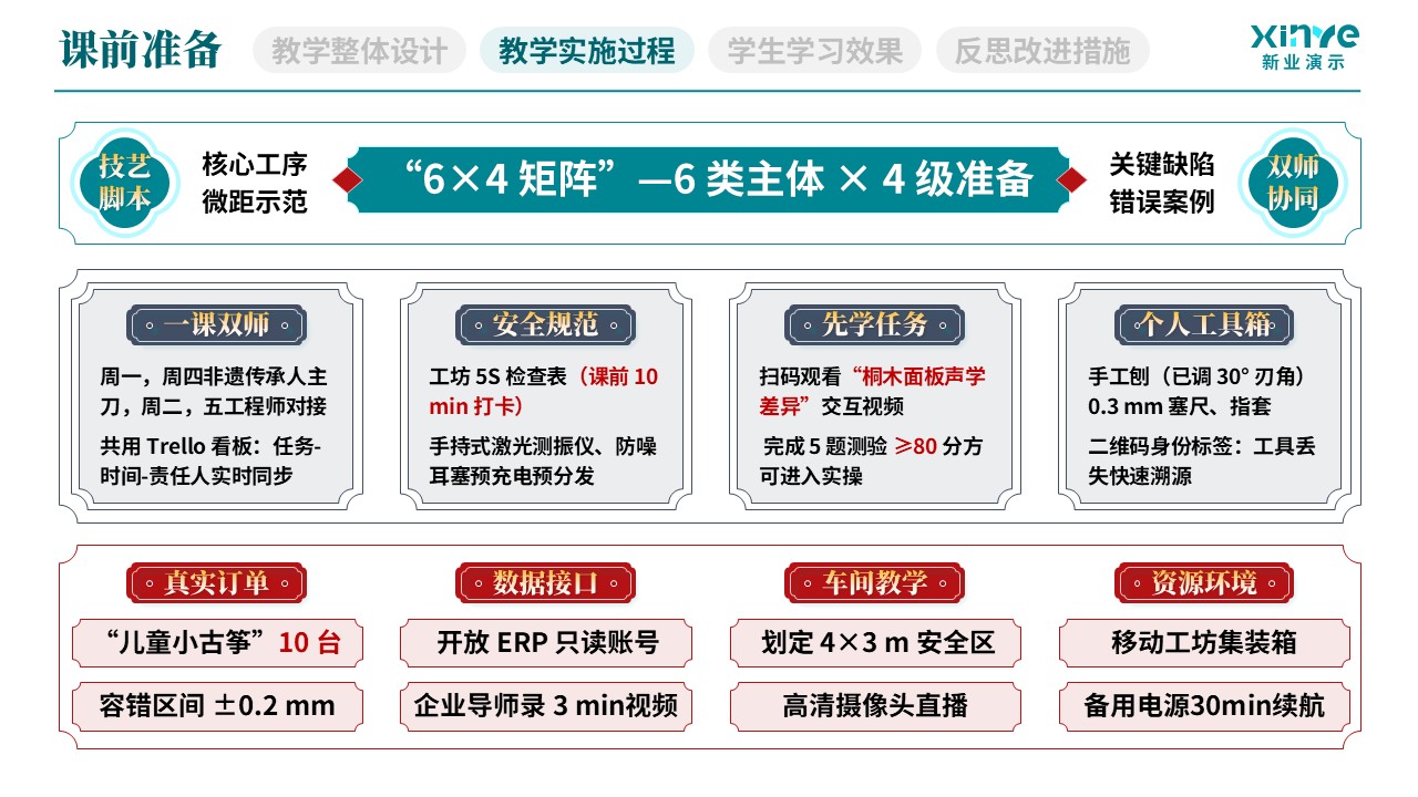 教学实施报告(民族乐器产教融合实践-蓝灰红）第4页预览图