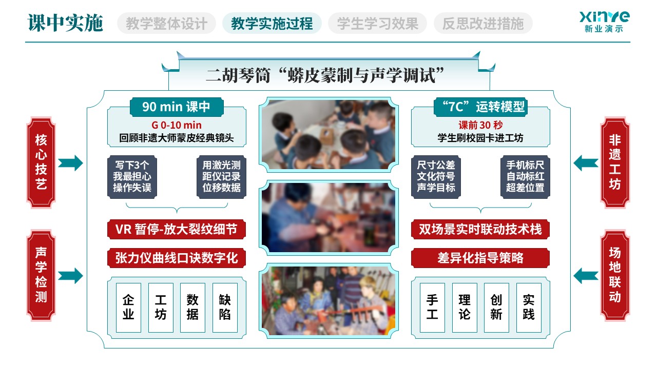 教学实施报告(民族乐器产教融合实践-蓝灰红）第5页预览图