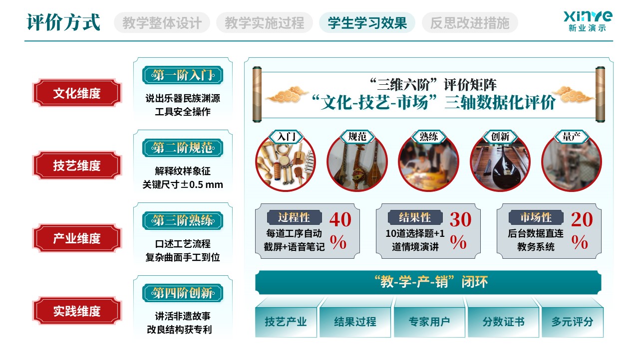 教学实施报告(民族乐器产教融合实践-蓝灰红）第7页预览图
