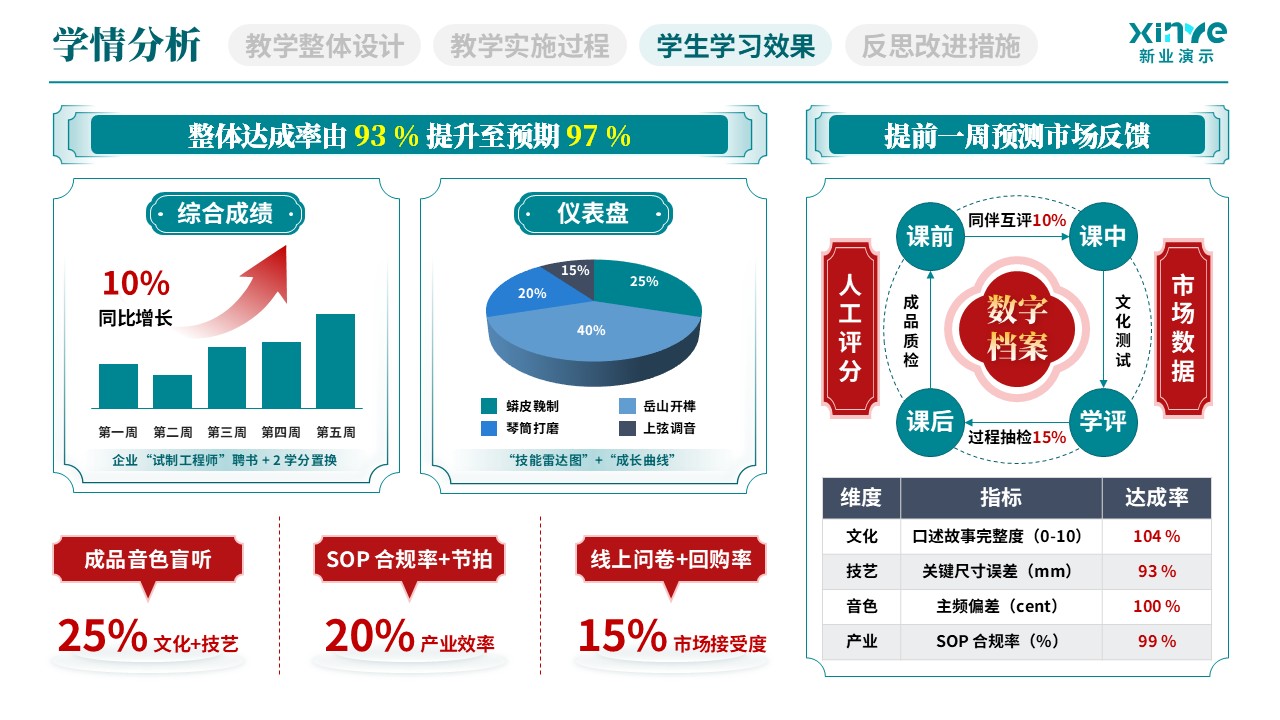 教学实施报告(民族乐器产教融合实践-蓝灰红）第8页预览图