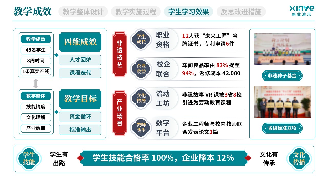 教学实施报告(民族乐器产教融合实践-蓝灰红）第9页预览图