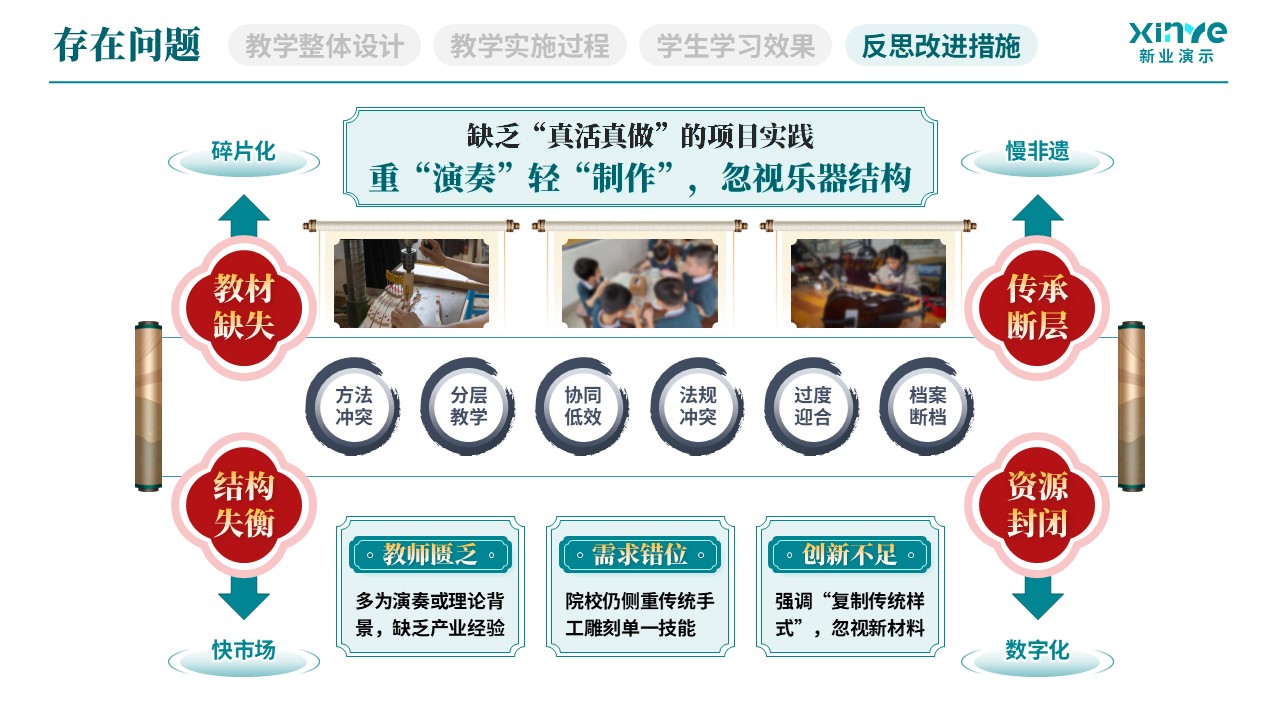 教学实施报告(民族乐器产教融合实践-蓝灰红）第10页预览图