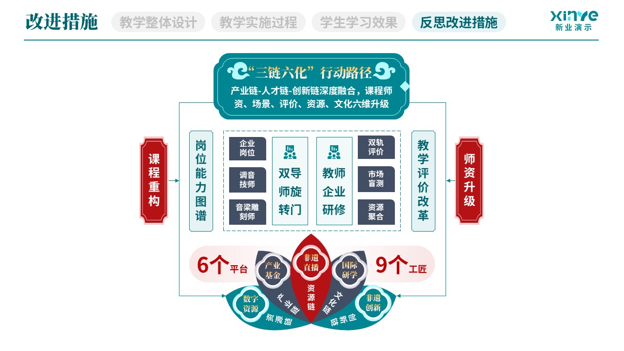 教学实施报告(民族乐器产教融合实践-蓝灰红）第11页预览图