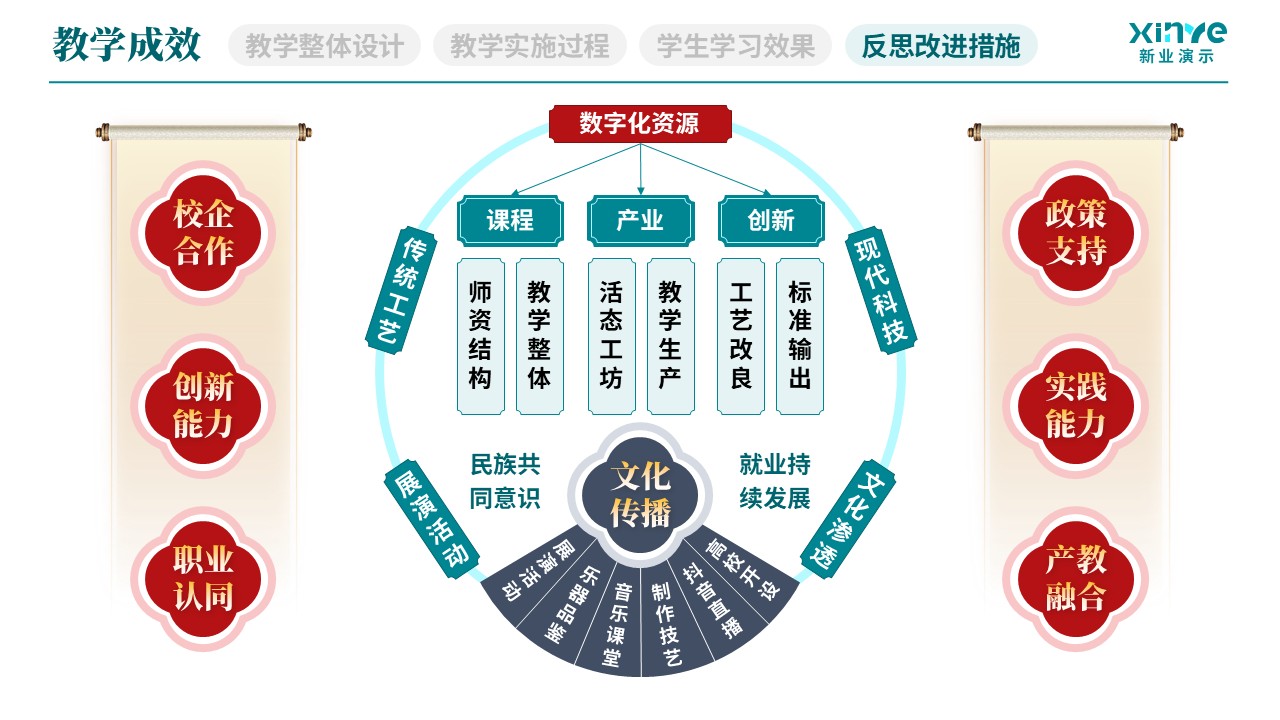 教学实施报告(民族乐器产教融合实践-蓝灰红）第12页预览图