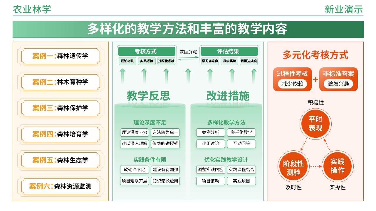 49-1《农业林学架构图》(橙绿)第5页预览图