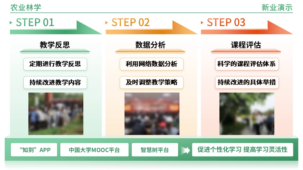 49-1《农业林学架构图》(橙绿)第6页预览图