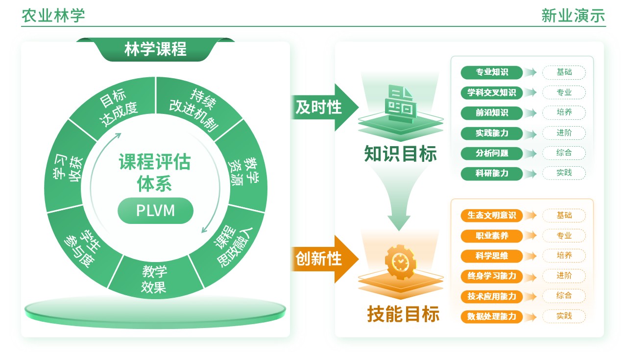 49-1《农业林学架构图》(橙绿)第7页预览图