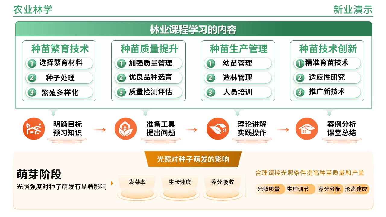 49-1《农业林学架构图》(橙绿)第10页预览图