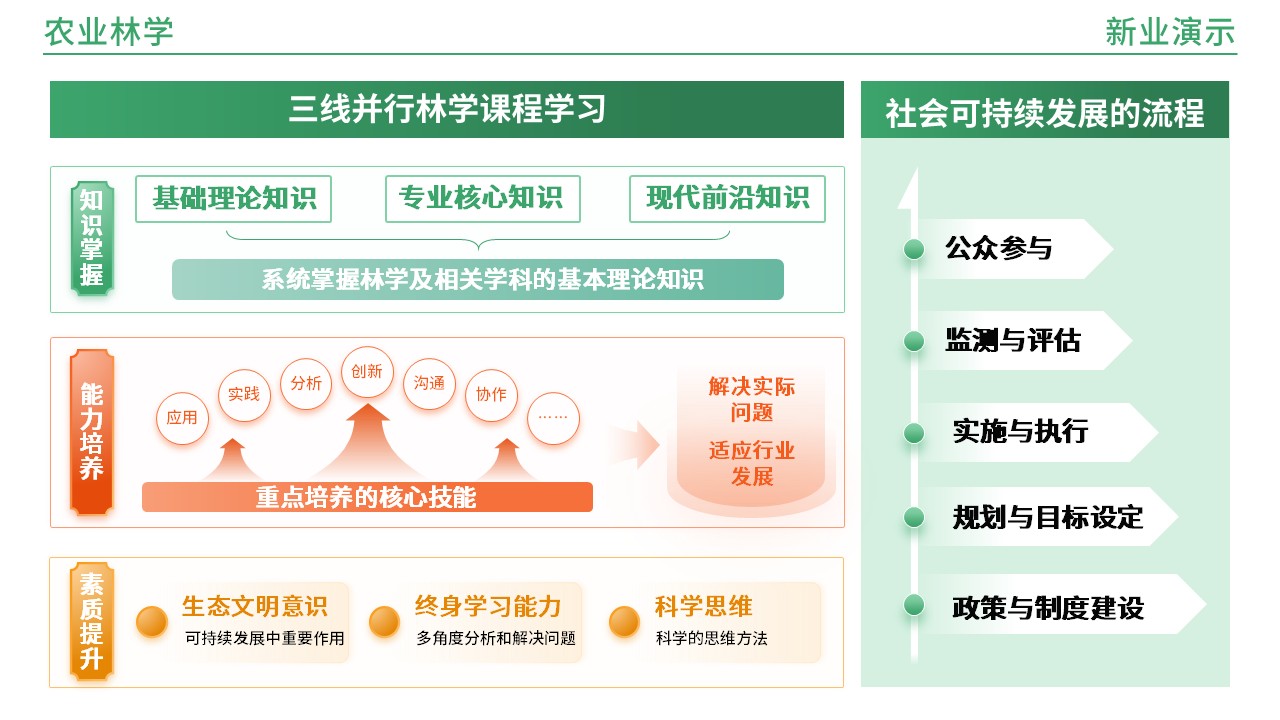 49-1《农业林学架构图》(橙绿)第12页预览图